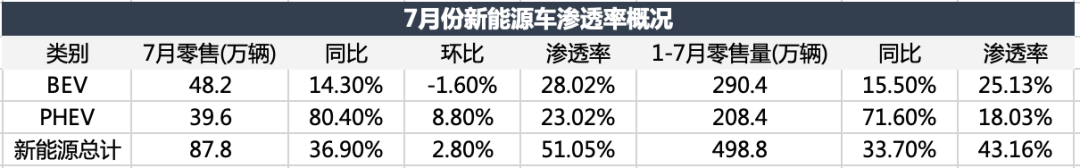 电车颠覆油车，还没到拐点
